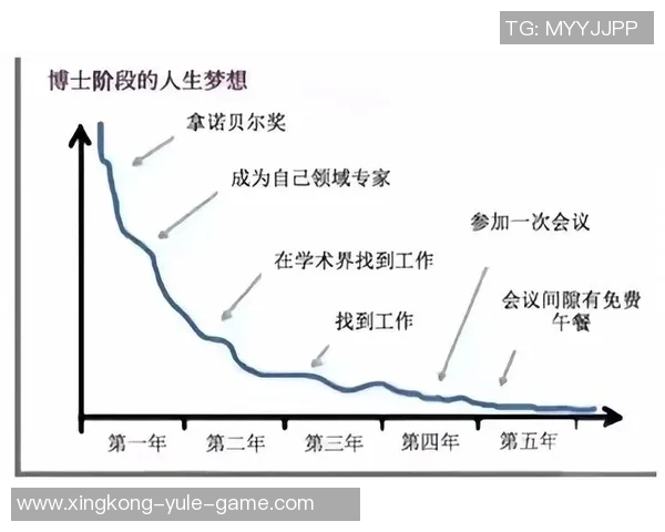 芬奇赞吉莱斯皮出色表现符合职业生涯正常发展轨迹